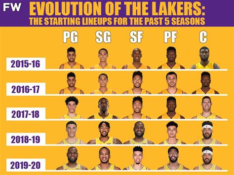 lakers roster 2015-16 record